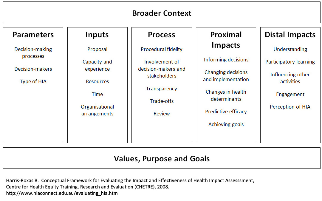 Conceptual Framework Example